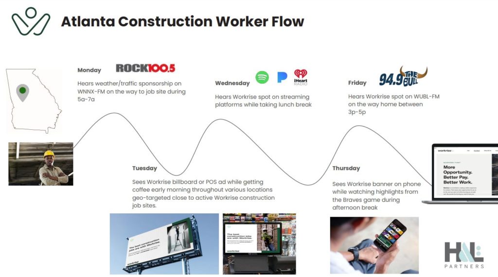 Workrise Brand Pilot Customer Journey